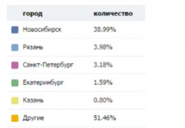 Что значит ВКонтакте: кек, прямые ссылки, зацикливать воспроизведение видеозаписи и уникальные посетители?