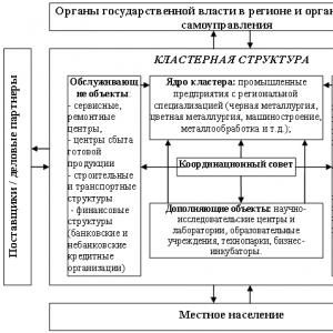 Об установлении штатной численности и утверждении положения о министерстве инвестиций и инноваций московской области Основные задачи асрр